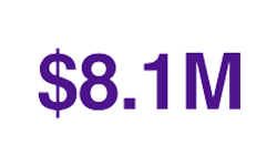 $8.1M